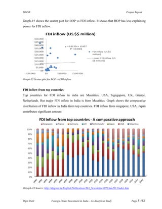 Foreign direct investment in india an analytical study | PDF