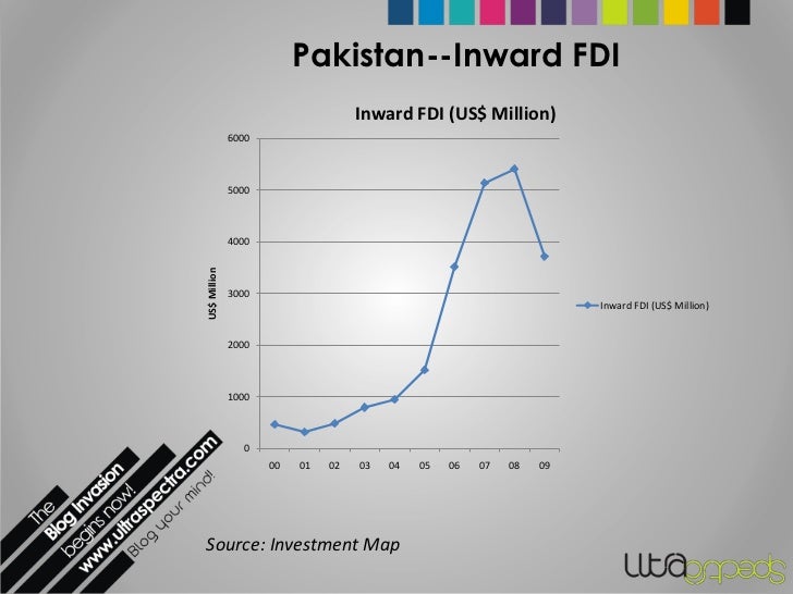 Dissertation pakistan foreign investment