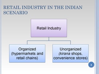 Foreign Direct Investment In Retail | PPT