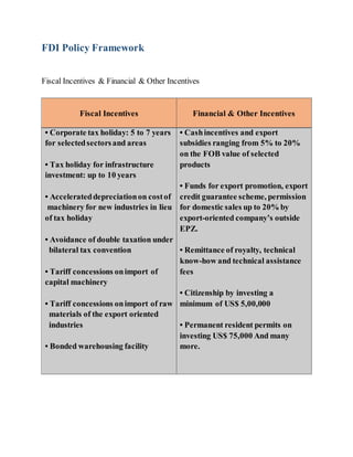 Foreign direct investment situation in Bangladesh | DOCX