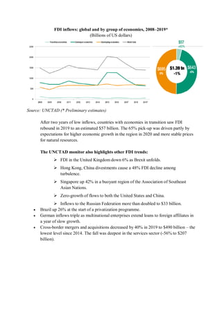 FDI inflows: global and by group of economies, 2008–2019*
(Billions of US dollars)
Source: UNCTAD (* Preliminary estimates)
After two years of low inflows, countries with economies in transition saw FDI
rebound in 2019 to an estimated $57 billion. The 65% pick-up was driven partly by
expectations for higher economic growth in the region in 2020 and more stable prices
for natural resources.
The UNCTAD monitor also highlights other FDI trends:
 FDI in the United Kingdom down 6% as Brexit unfolds.
 Hong Kong, China divestments cause a 48% FDI decline among
turbulence.
 Singapore up 42% in a buoyant region of the Association of Southeast
Asian Nations.
 Zero-growth of flows to both the United States and China.
 Inflows to the Russian Federation more than doubled to $33 billion.
 Brazil up 26% at the start of a privatization programme.
 German inflows triple as multinational enterprises extend loans to foreign affiliates in
a year of slow growth.
 Cross-border mergers and acquisitions decreased by 40% in 2019 to $490 billion – the
lowest level since 2014. The fall was deepest in the services sector (-56% to $207
billion).
 