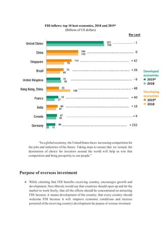 FDI inflows: top 10 host economies, 2018 and 2019*
(Billions of US dollars)
“Ina globaleconomy, the United States faces increasing competition for
the jobs and industries of the future. Taking steps to ensure that we remain the
destination of choice for investors around the world will help us win that
competition and bring prosperity to our people.”
Purpose of overseas investment
 While claiming that FDI benefits receiving country, encourages growth and
development, Neo-liberals would say that countries should open up and let the
market to work freely; that all the efforts should be concentrated on attracting
FDI because it means development of the country; that every country should
welcome FDI because it will improve economic conditions and increase
potential of the receiving country’s development the purpose of overseas investment
 