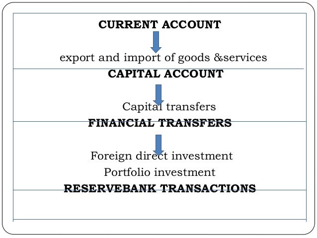 Www.foreignexchange