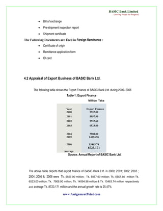 A Case Study on  BASIC Bank Limited