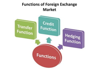 Functions of Foreign Exchange
Market
 