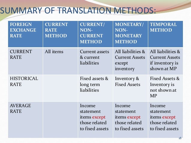 Forex exposure calculation
