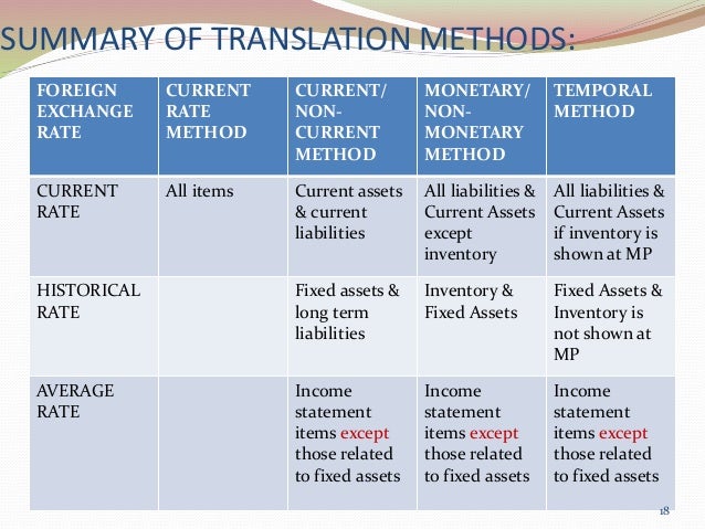 foreign exchange exposure calculation