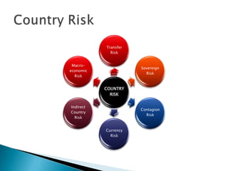 Country Finance Risk Foreign exchange exposure & risk mannagement1 | PPTX