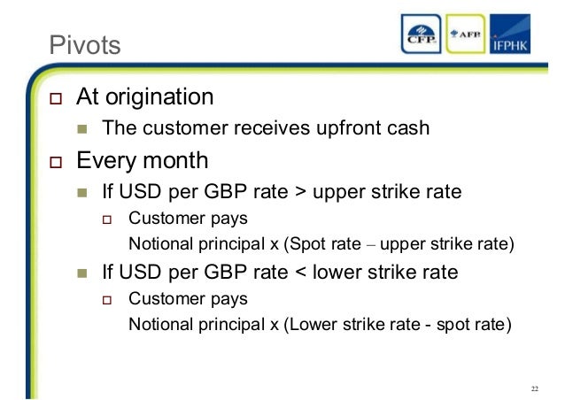 Fx options and structured products uwe