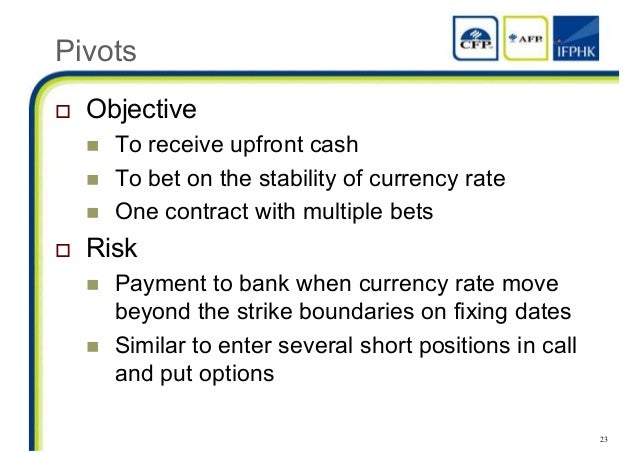Fx options and structured products uwe