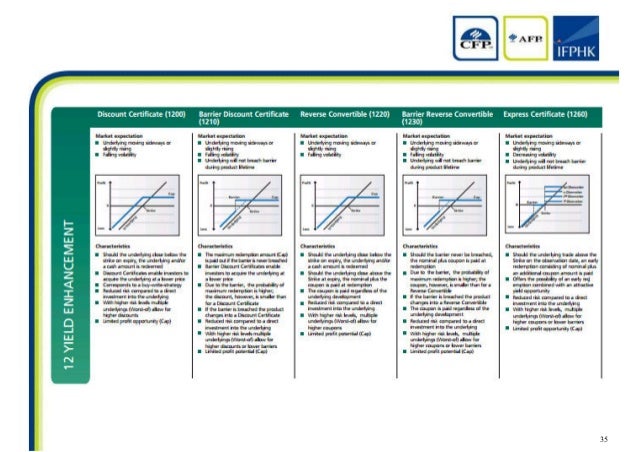 Foreign exchange products