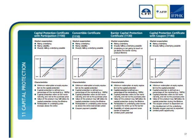Foreign exchange products
