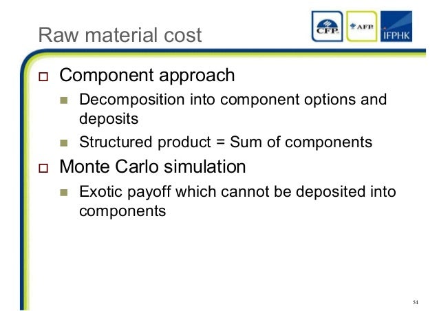 Fx options and structured products uwe