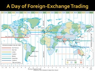 ©2004 Prentice Hall8-6A Day of Foreign-Exchange Trading