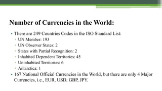 Foreign Exchange Market Practices in India | PPTX