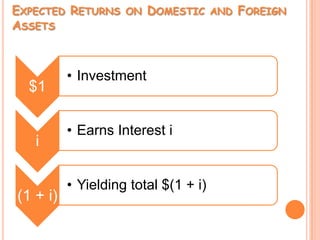 Hence domestic goods can be supplied at lower prices than foreign goods, leading to higher demand.