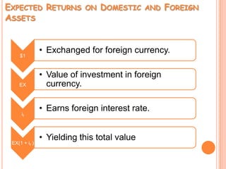 This higher demand for domestic goods leads to higher demand for domestic currency.