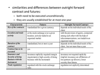 • similarities and differences between outright forward
contract and futures:
– both need to be executed unconditionally
– they are usually established for at most one year
Characteristic Futures Outright Forward Contract
Size of the contracts standardized for a given currency depends on the individual needs of the
client
Location and trade
activity
at the stock exchange or at a given
location; actively traded in an
organized market
with the provision of agents, connected
among each other with the help of
telecommunications; not traded in an
organized market
Duration of the
contract
standardized, but at most a year depends on the individual needs of the
client , but not more than a year
Contract has to be
executed
yes yes
Insurance and
Security of doing
Business with the
Instrument
insurance explicitly required (margin
requirements); high security of doing
business with the instrument
insurance not required explicitly
(implicit insurance are affiliations of
two partners up till now); lower
security than futures
Trade regulation regulated with the stock exchange
rules
regulation not explicitly determined
 