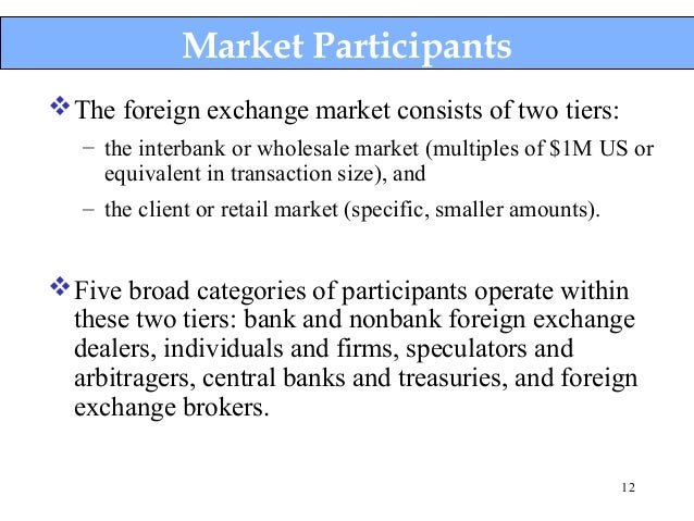 The forex market consists of spot forward and discount markets