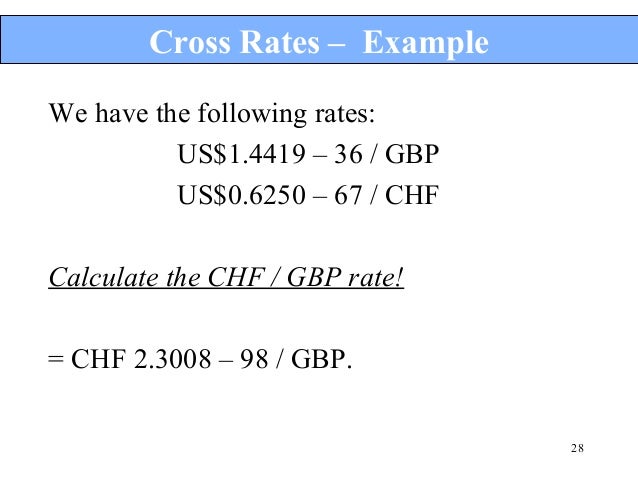 Forex cross rate calculation