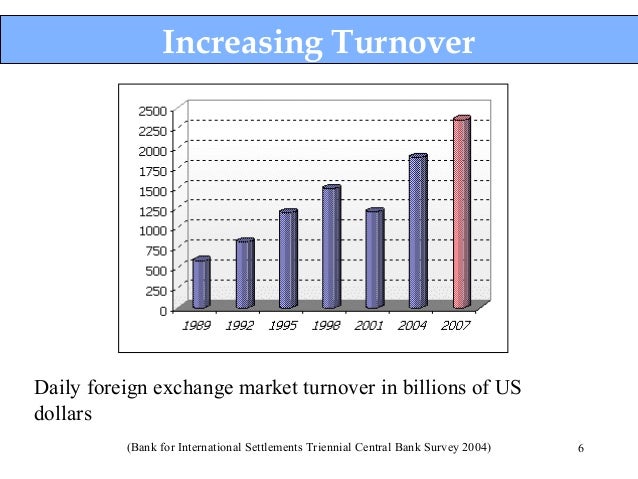 daily turnover of forex market