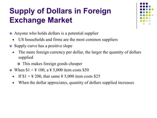 Supply of Dollars in Foreign
Exchange Market
Anyone who holds dollars is a potential supplier
 US households and firms are the most common suppliers
 Supply curve has a positive slope
 The more foreign currency per dollar, the larger the quantity of dollars
supplied
 This makes foreign goods cheaper
 When $1 = ¥ 100, a ¥ 5,000 item costs $50
 If $1 = ¥ 200, that same ¥ 5,000 item costs $25
 When the dollar appreciates, quantity of dollars supplied increases


 