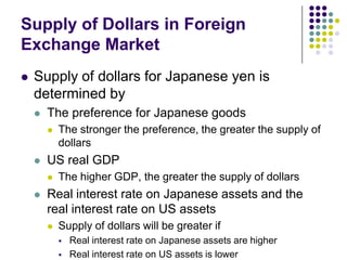 Supply of Dollars in Foreign
Exchange Market


Supply of dollars for Japanese yen is
determined by


The preference for Japanese goods




US real GDP




The stronger the preference, the greater the supply of
dollars

The higher GDP, the greater the supply of dollars

Real interest rate on Japanese assets and the
real interest rate on US assets


Supply of dollars will be greater if



Real interest rate on Japanese assets are higher
Real interest rate on US assets is lower

 