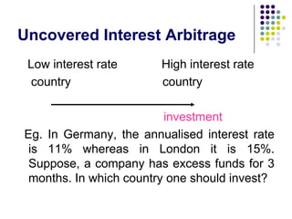 Uncovered Interest Arbitrage
Low interest rate
country

High interest rate
country

investment
Eg. In Germany, the annualised interest rate
is 11% whereas in London it is 15%.
Suppose, a company has excess funds for 3
months. In which country one should invest?

 