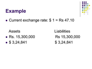 Example


Current exchange rate: $ 1 = Rs 47.10



Assets
Rs. 15,300,000
$ 3,24,841



Liabilities
Rs 15,300,000
$ 3,24,841

 