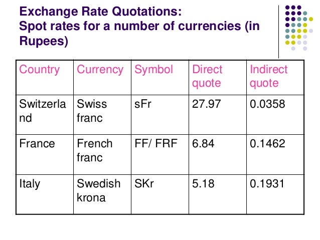 Foreign exchange spot market