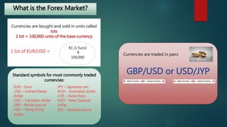 What is the Forex Market? 
Currencies are bought and sold in units called 
lots 
1 lot = 100,000 units of the base currency 
1 lot of EUR/USD = 
€1 (1 Euro) 
X 
100,000 
Standard symbols for most commonly traded 
currencies: 
EUR – Euro 
USD – United States 
dollar 
CAD – Canadian dollar 
GBP – British pound 
HKD – Hong Kong 
dollar 
JPY – Japanese yen 
AUD – Australian dollar 
CHF – Swiss franc 
NZD – New Zealand 
dollar 
SEK – Swedish krona 
Currencies are traded in pairs 
GBP/USD or USD/JYP 
 
