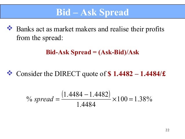 How to calculate the spread in forex