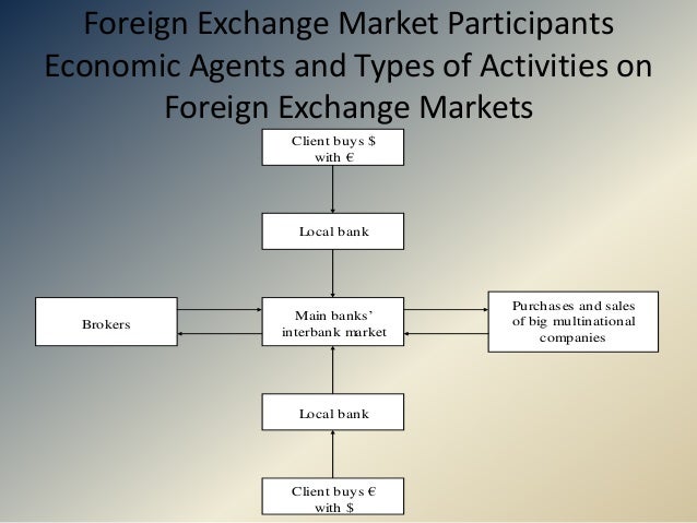 Foreign exchange market