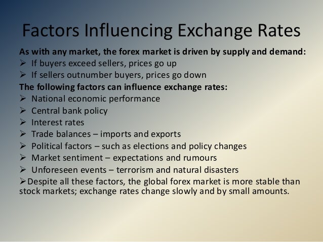 What factors influence the demand for a currency on the international forex