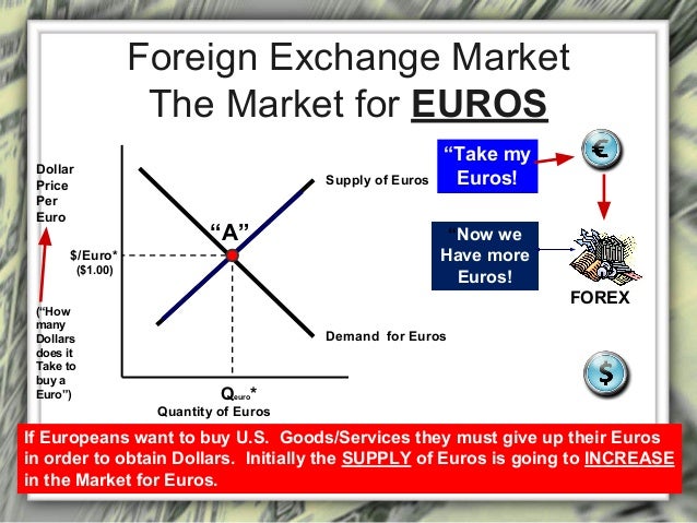 should i buy my euros now