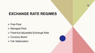 EXCHANGE RATE REGIMES
 Free Float
 Managed Float
 Fixed-but-adjustable Exchange Rate
 Currency Board
 Full ‘dollarization’
18
 
