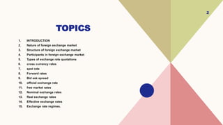 TOPICS
1. INTRODUCTION
2. Nature of foreign exchange market
3. Structure of foreign exchange market
4. Participants in foreign exchange market
5. Types of exchange rate quotations
6. cross currency rates
7. spot rate
8. Forward rates
9. Bid ask spread
10. official exchange rate
11. free market rates
12. Nominal exchange rates
13. Real exchange rates
14. Effective exchange rates
15. Exchange rate regimes.
2
 