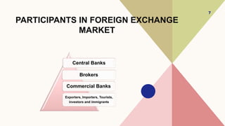 PARTICIPANTS IN FOREIGN EXCHANGE
MARKET
Central Banks
Brokers
Commercial Banks
Exporters, Importers, Tourists,
investors and immigrants
7
 