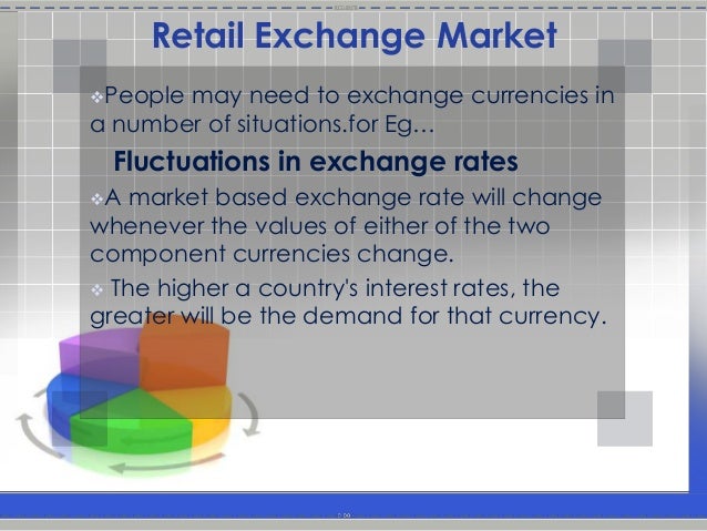 How to trade in foreign exchange market