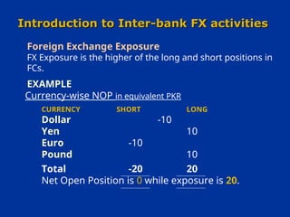 Foreign Exchange Market and its uses and forms | PPT