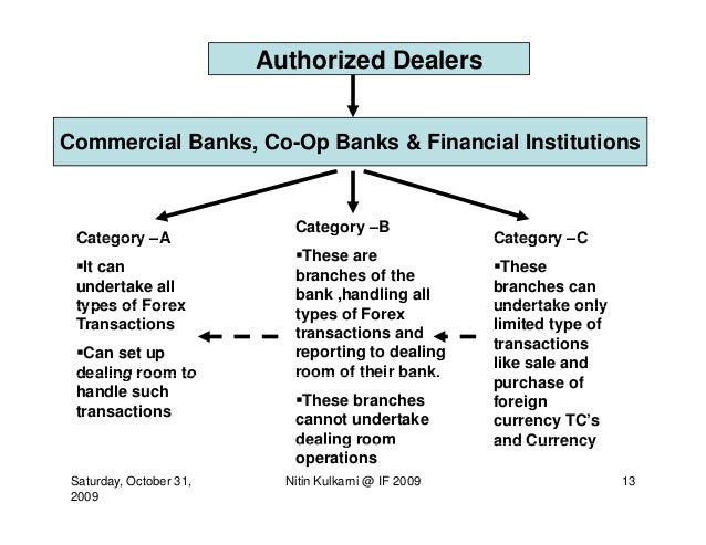 Foreign Exchange Market And It S Structure In India - 