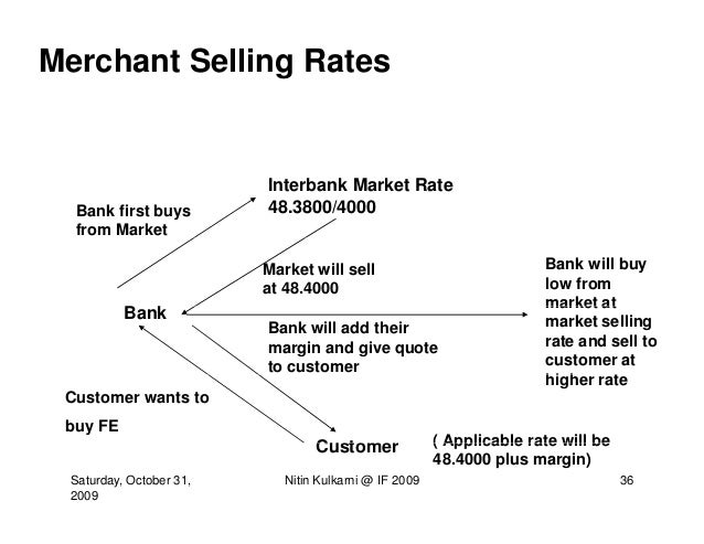Structure of forex market in india
