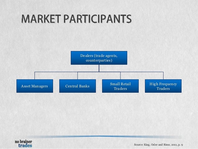 Forex market particpants