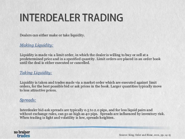Forex market explained