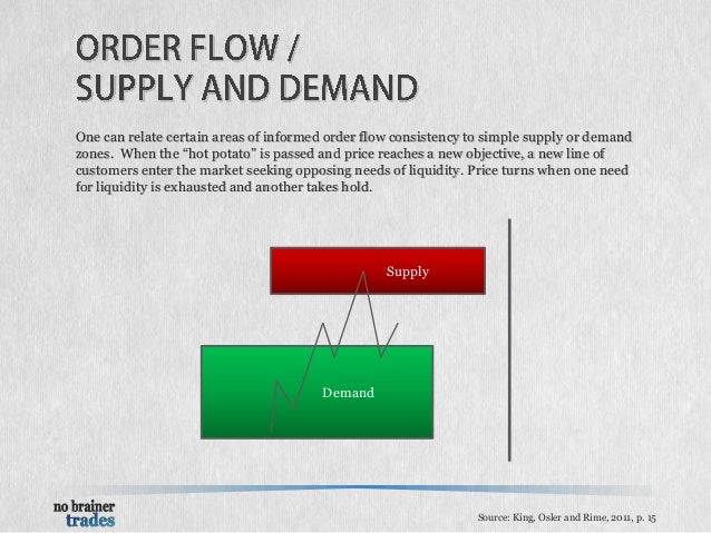 Explain foreign exchange market