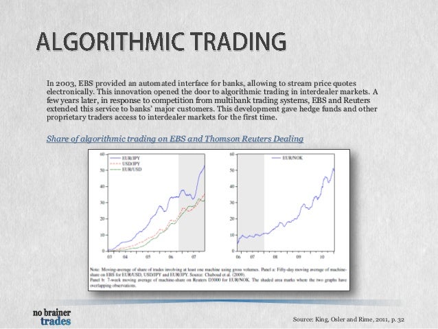 Foreign exchange explained