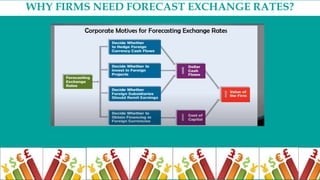 Foreign Exchange Operations (Chapter 5).pptx