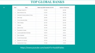 TOP GLOBAL BANKS
•
https://www.youtube.com/watch?v=hacbDFyklec
 