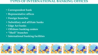 TYPES OF INTERNATIONAL BANKING OFFICES
• Correspondent bank
• Representative offices
• Foreign branches
• Subsidiary and affiliate banks
• Edge Act banks
• Offshore banking centers
• “Shell” branches
• International banking facilities
 