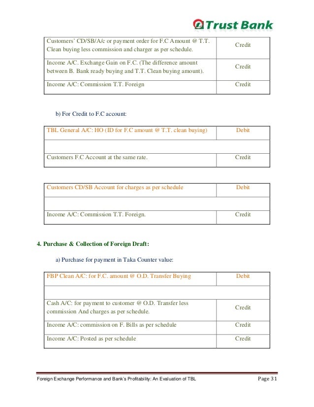 foreign exchange performance and bank s profitability Report download the internship internship report on foreign exchange performance and bank’s profitability : internship report an overview of prime bank’s. foreign exchange performance and bank s profitability Report download the internship internship report on foreign exchange performance and bank’s profitability : internship report an overview of prime bank’s.